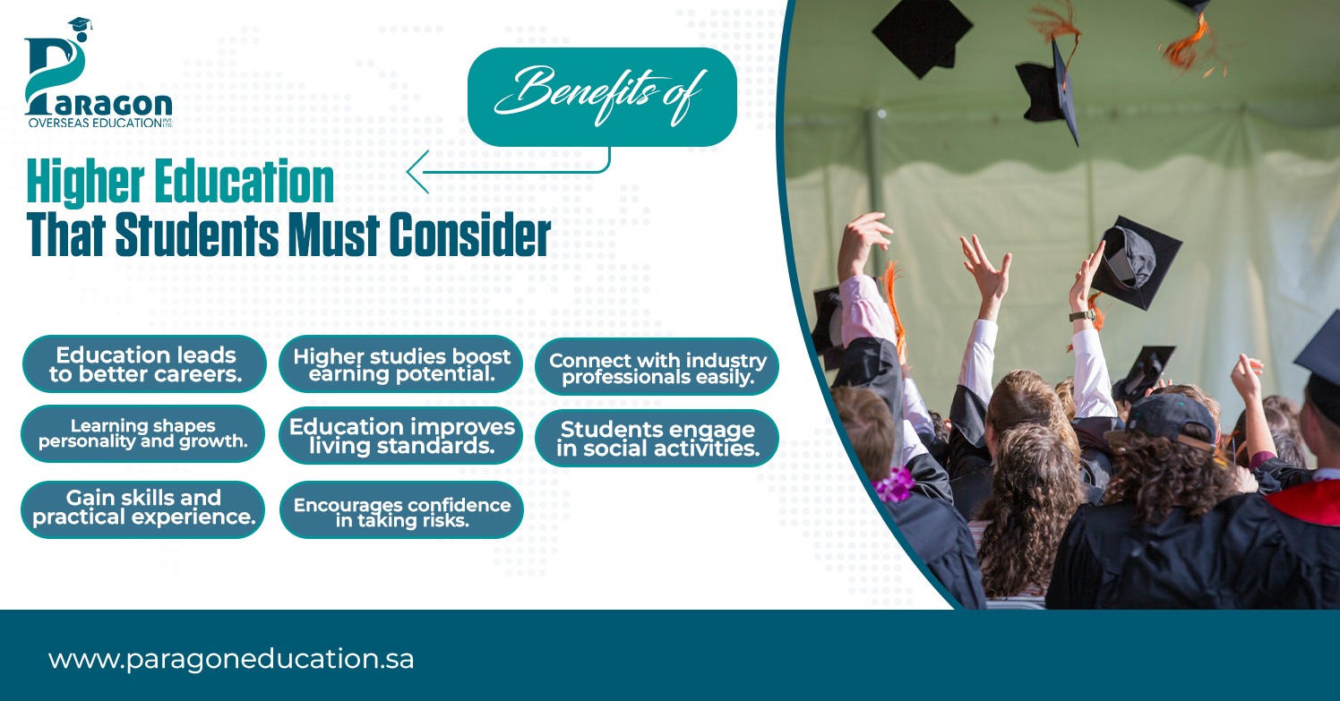 Benefits Of Higher Education